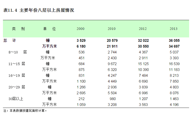 shanghai council 2013